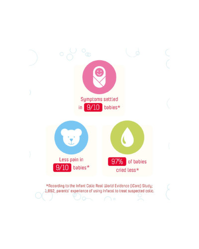 Infacol siméticone 40 mg/ml, suspension buvable pour bébé